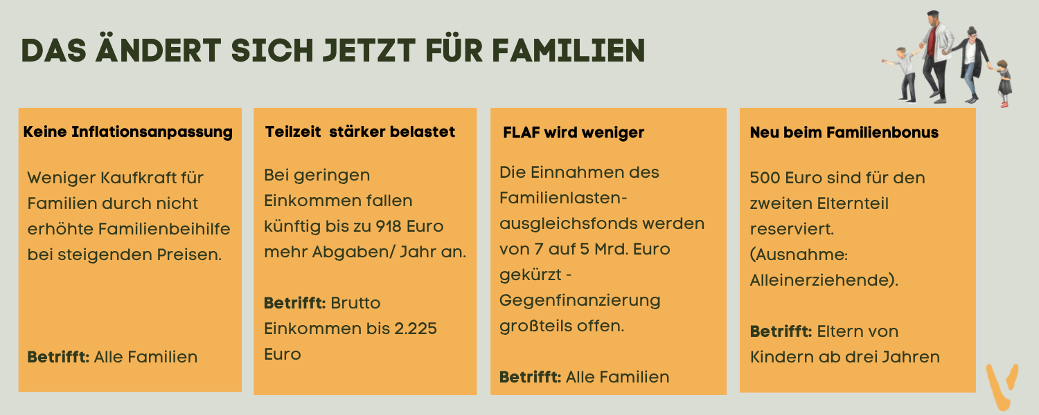 Das ändert sich jetzt für Familien