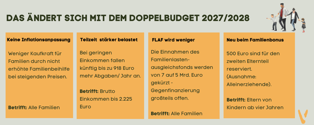 Das ändert sich jetzt für Familien
